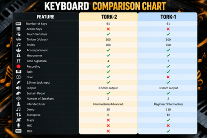 Torrins Keyboard | TORK 2